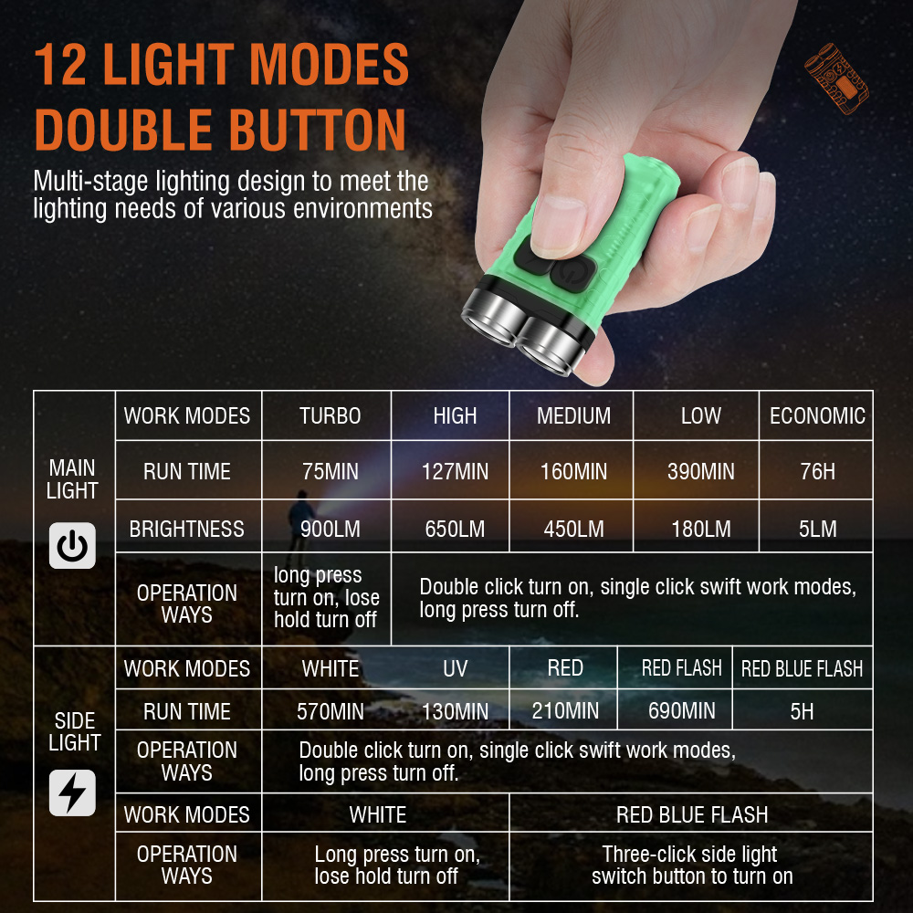 V3 EDC Flashlight Mini Keychai - đánh giá và giá Keychain Flashlight